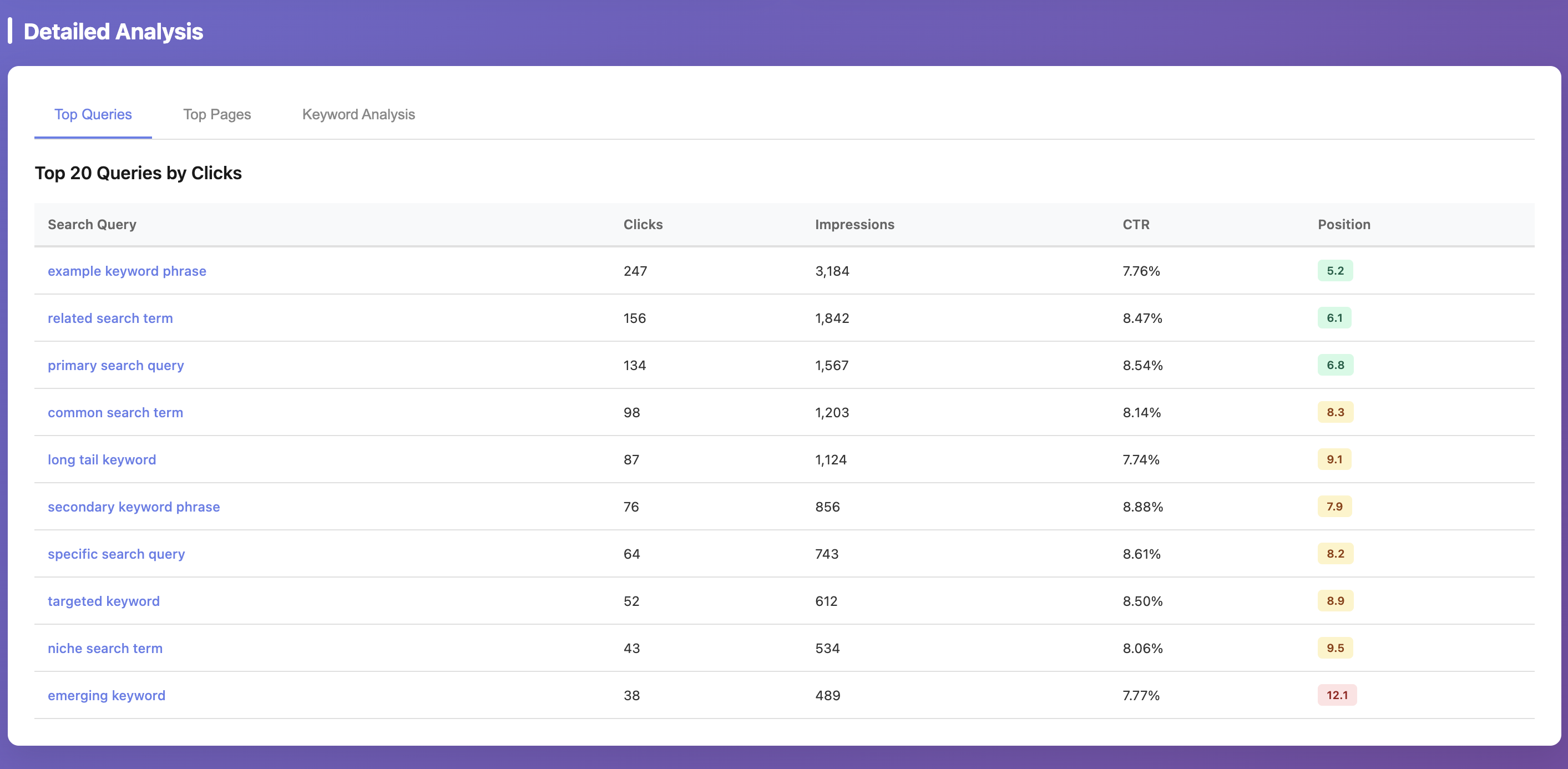 SEO Analytics dashboard overview