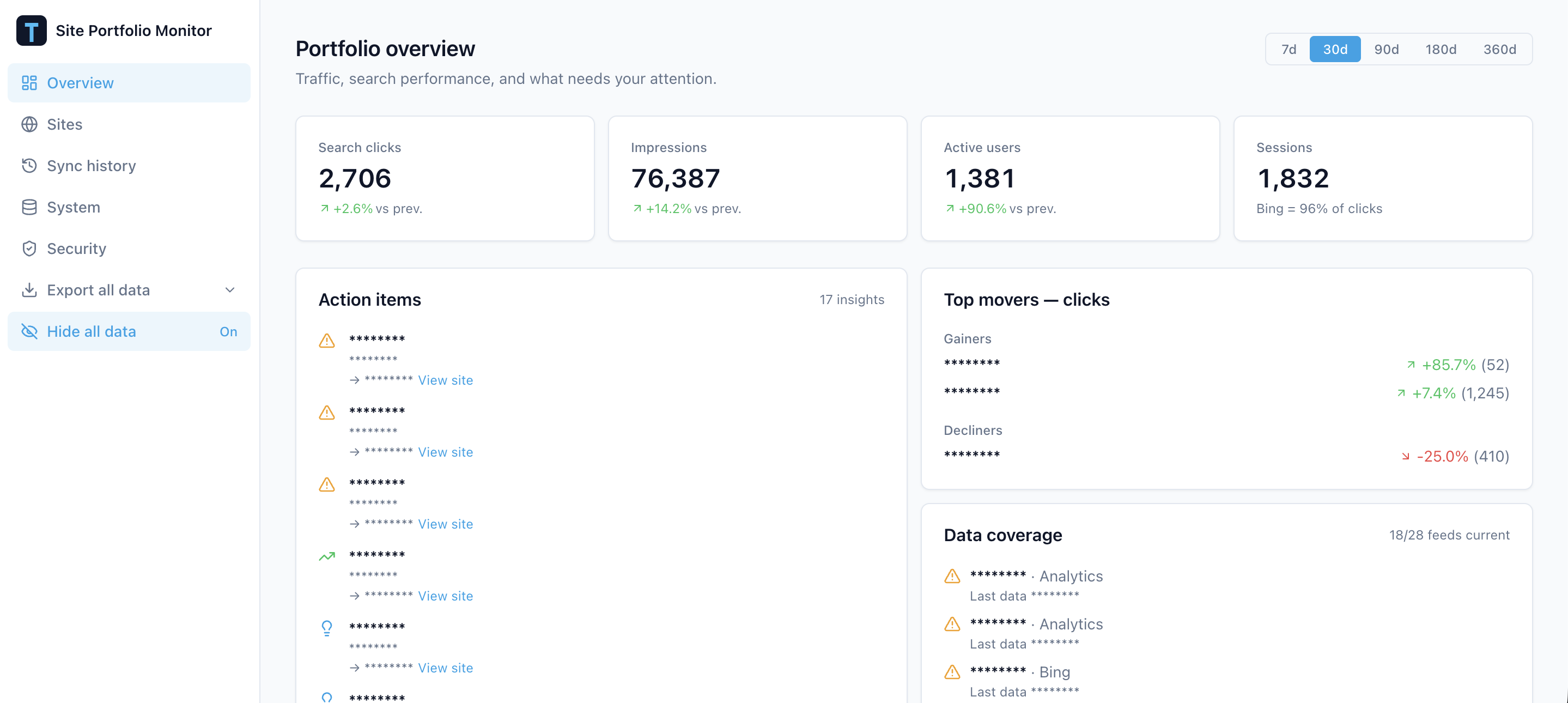 Site Analytics Tool portfolio overview with traffic, search performance, action items, and data coverage