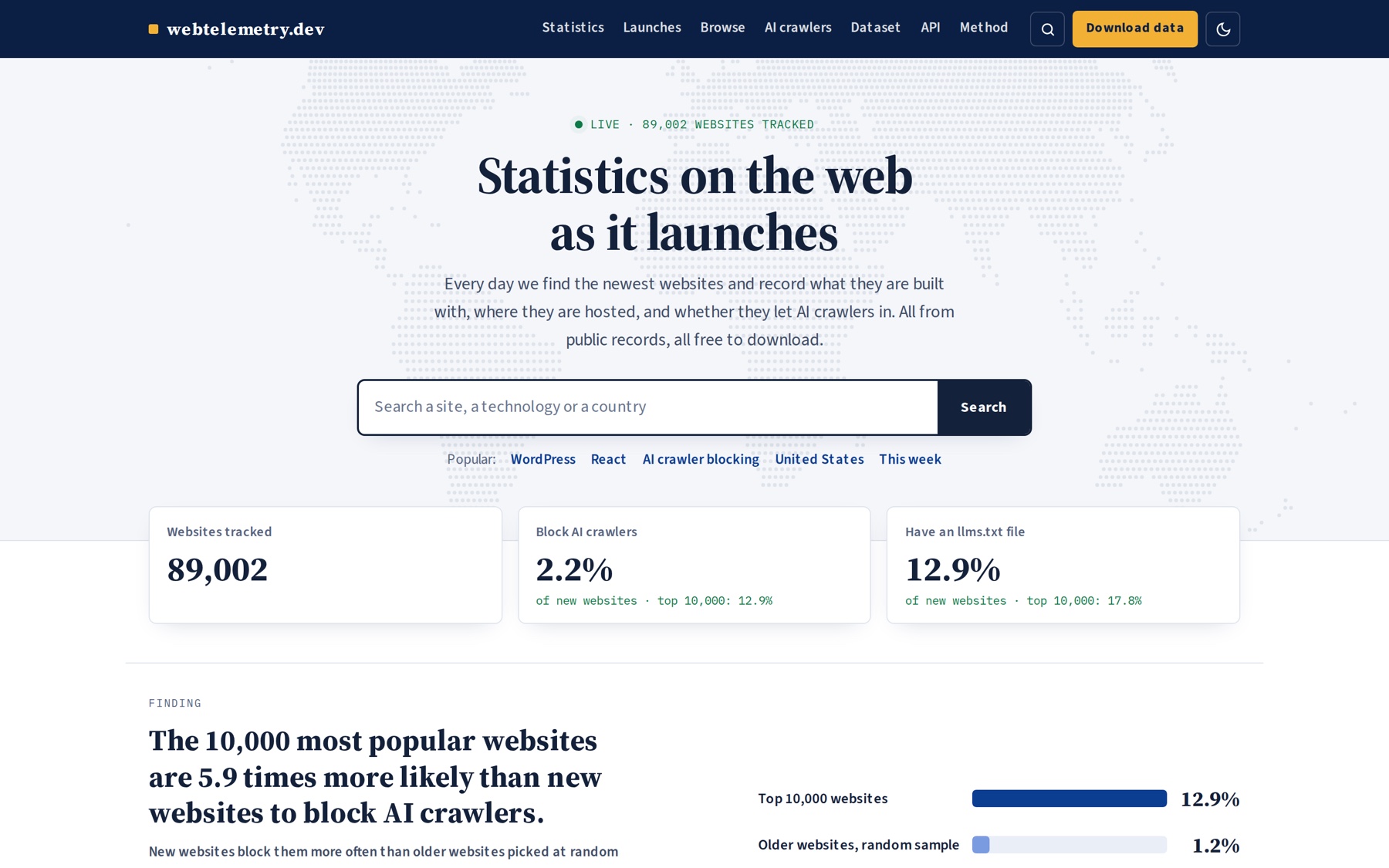 webtelemetry.dev homepage: statistics on the web as it launches, with search and live figures on AI crawler blocking and llms.txt