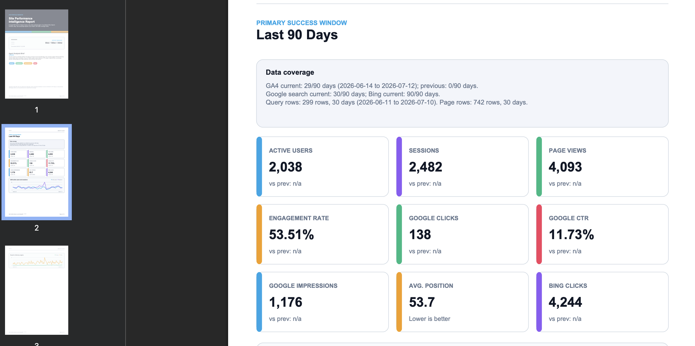 Ninety-day PDF performance report with key metrics and trends