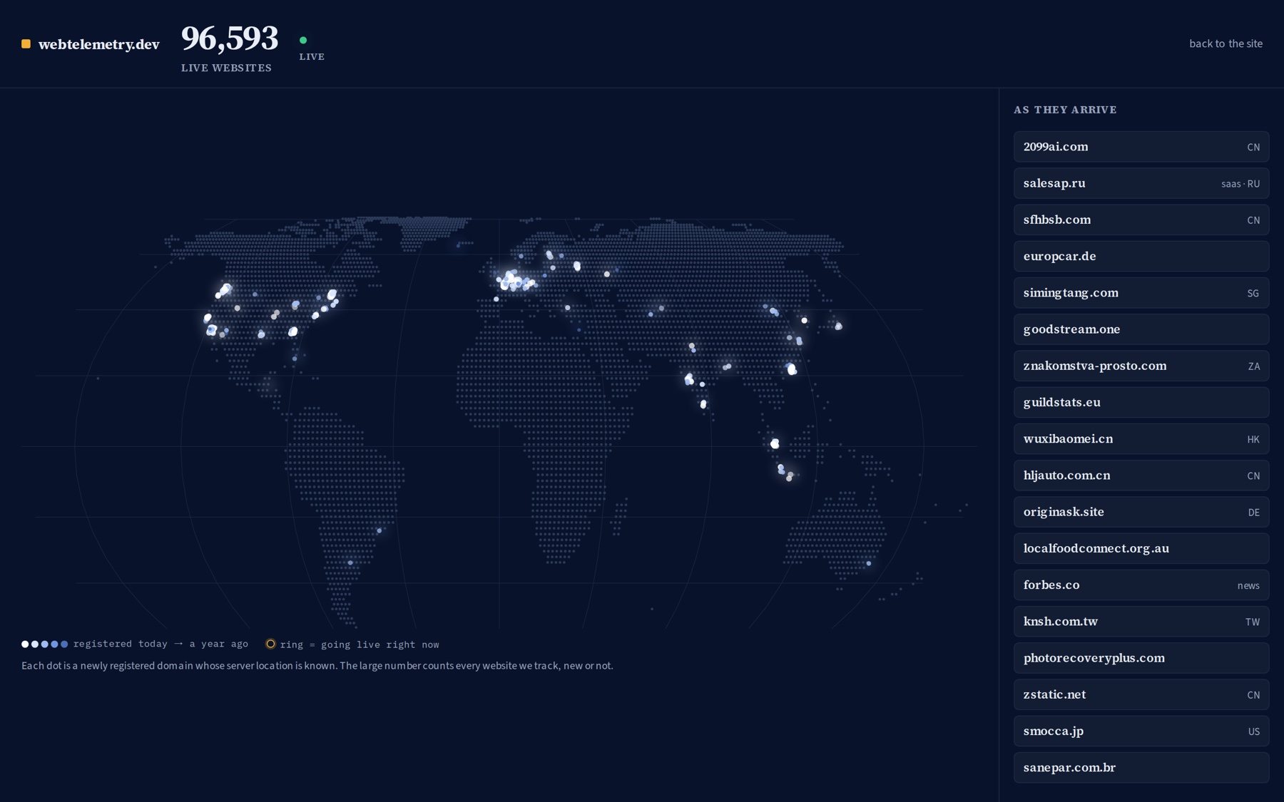 Live map of new websites appearing around the world, with the newest sites listed on the right